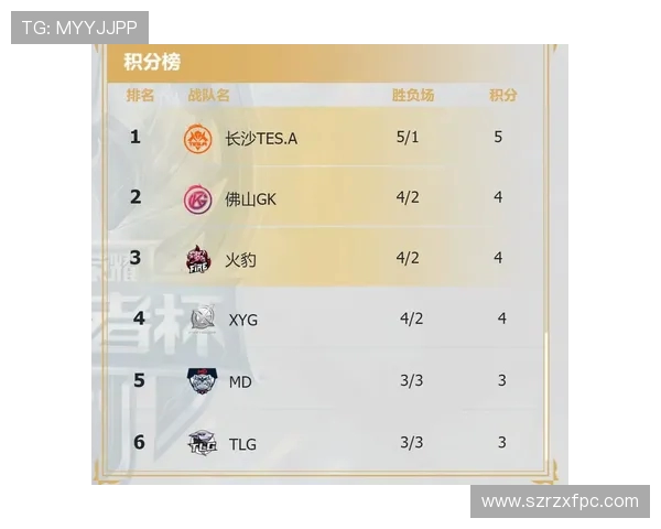 CSGO最新力量排行榜揭晓TES强势领跑众队伍争相追赶 CSGO最新力量排行榜揭晓TES强势领跑众队伍争相追赶