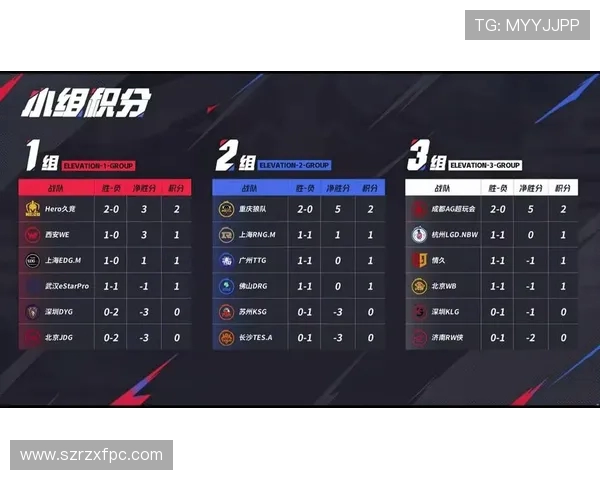 EDG战队在精英赛积分榜上以99分稳居第一引发热议 EDG战队在精英赛积分榜上以99分稳居第一引发热议