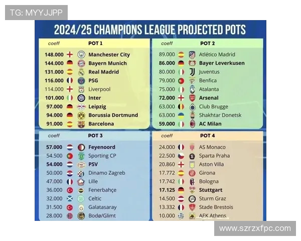 欧冠改革引发热议2025年扩军至36队瑞士赛制是否合理