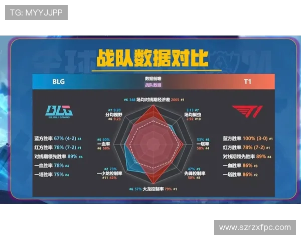 数据分析：深入剖析BLG战队近期状态与表现趋势